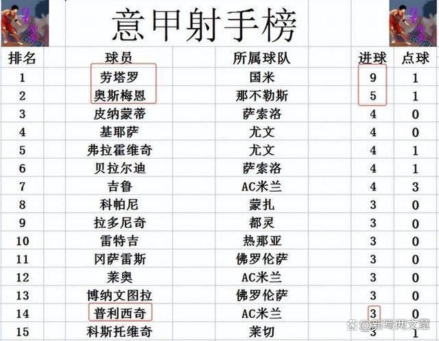包含那不勒斯客场告捷，升至积分榜前列的词条