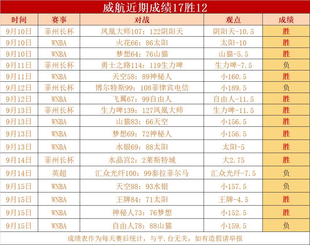 关于乌迪内斯主场大胜帕尔马，提升排名的信息