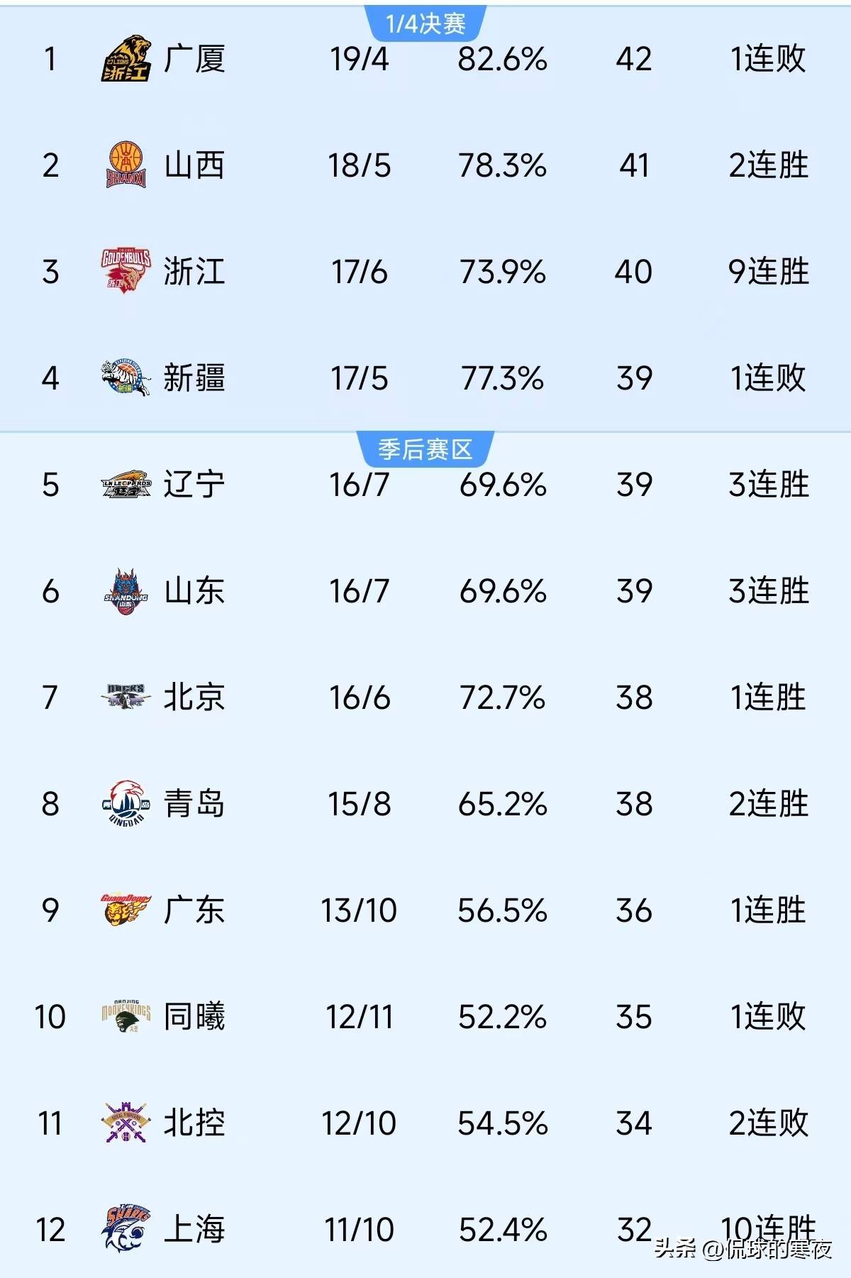 开云体育APP在线下载-球队连胜破纪录，创造历史性时刻